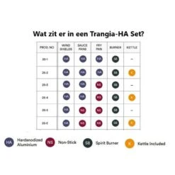 Trangia Stove 25-1 Series Hard Anodized Aluminum Aluminium Anodisé Dur -Pêche Promotion Boutique trangia stove 25 1 series hard anodized aluminum aluminium anodise dur 2